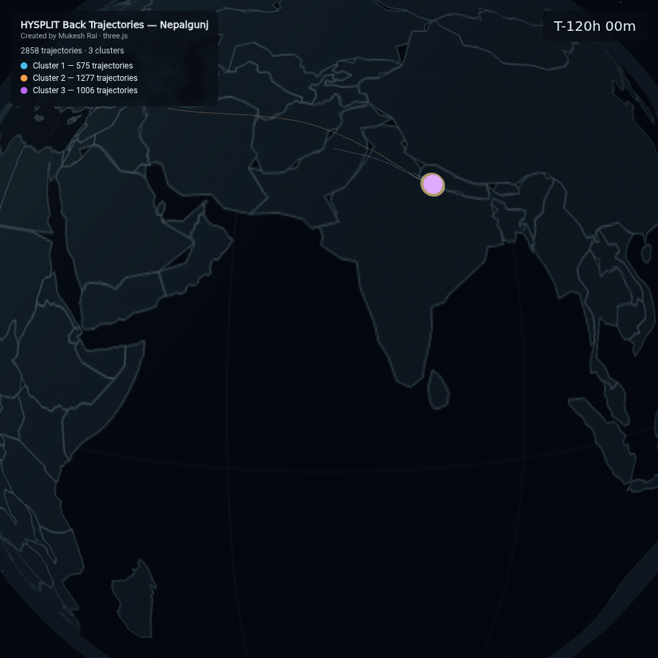 HYSPLIT Nepal Gunj Animation